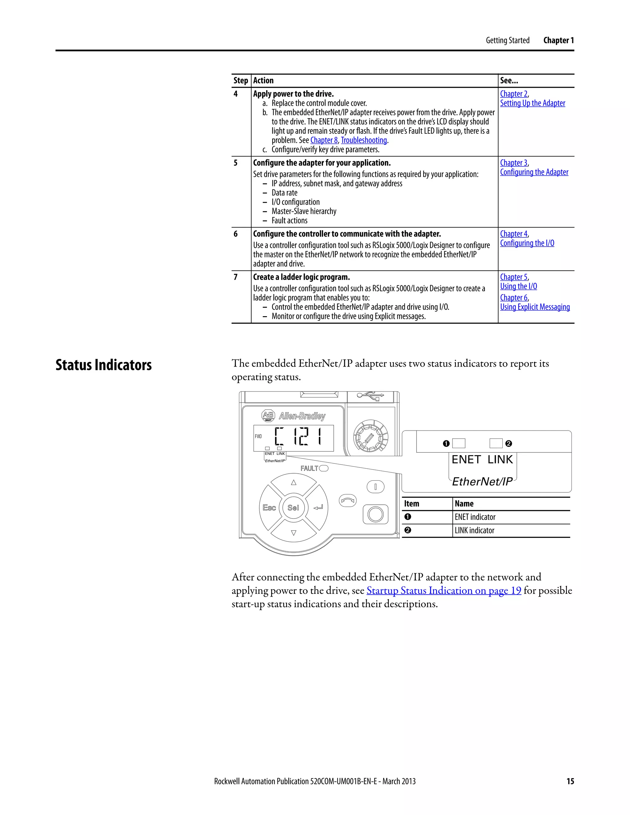 Rockwell Automation Publication 520COM-UM001B-EN-E - March 2013 15
Getting Started Chapter 1
Status Indicators The embedded EtherNet/IP adapter uses two status indicators to report its
operating status.
After connecting the embedded EtherNet/IP adapter to the network and
applying power to the drive, see Startup Status Indication on page 19 for possible
start-up status indications and their descriptions.
4 Apply power to the drive.
a. Replace the control module cover.
b. TheembeddedEtherNet/IPadapterreceivespowerfromthedrive.Applypower
to the drive. The ENET/LINK status indicators on the drive’s LCD display should
light up and remain steady or flash. If the drive’s Fault LED lights up, there is a
problem. See Chapter 8, Troubleshooting.
c. Configure/verify key drive parameters.
Chapter 2,
Setting Up the Adapter
5 Configure the adapter for your application.
Set drive parameters for the following functions as required by your application:
– IP address, subnet mask, and gateway address
– Data rate
– I/O configuration
– Master-Slave hierarchy
– Fault actions
Chapter 3,
Configuring the Adapter
6 Configure the controller to communicate with the adapter.
Use a controller configuration tool such asRSLogix 5000/Logix Designer to configure
the master on the EtherNet/IP network to recognize the embedded EtherNet/IP
adapter and drive.
Chapter 4,
Configuring the I/O
7 Create a ladder logic program.
Use a controller configuration tool such as RSLogix 5000/Logix Designer to create a
ladder logic program that enables you to:
– Control the embedded EtherNet/IP adapter and drive using I/O.
– Monitor or configure the drive using Explicit messages.
Chapter 5,
Using the I/O
Chapter 6,
Using Explicit Messaging
Step Action See...
Esc Sel
FWD
ENET LINK
EtherNet/IP ENET LINK
EtherNet/IP
Item Name
➊ ENET indicator
➋ LINK indicator
➊ ➋
 