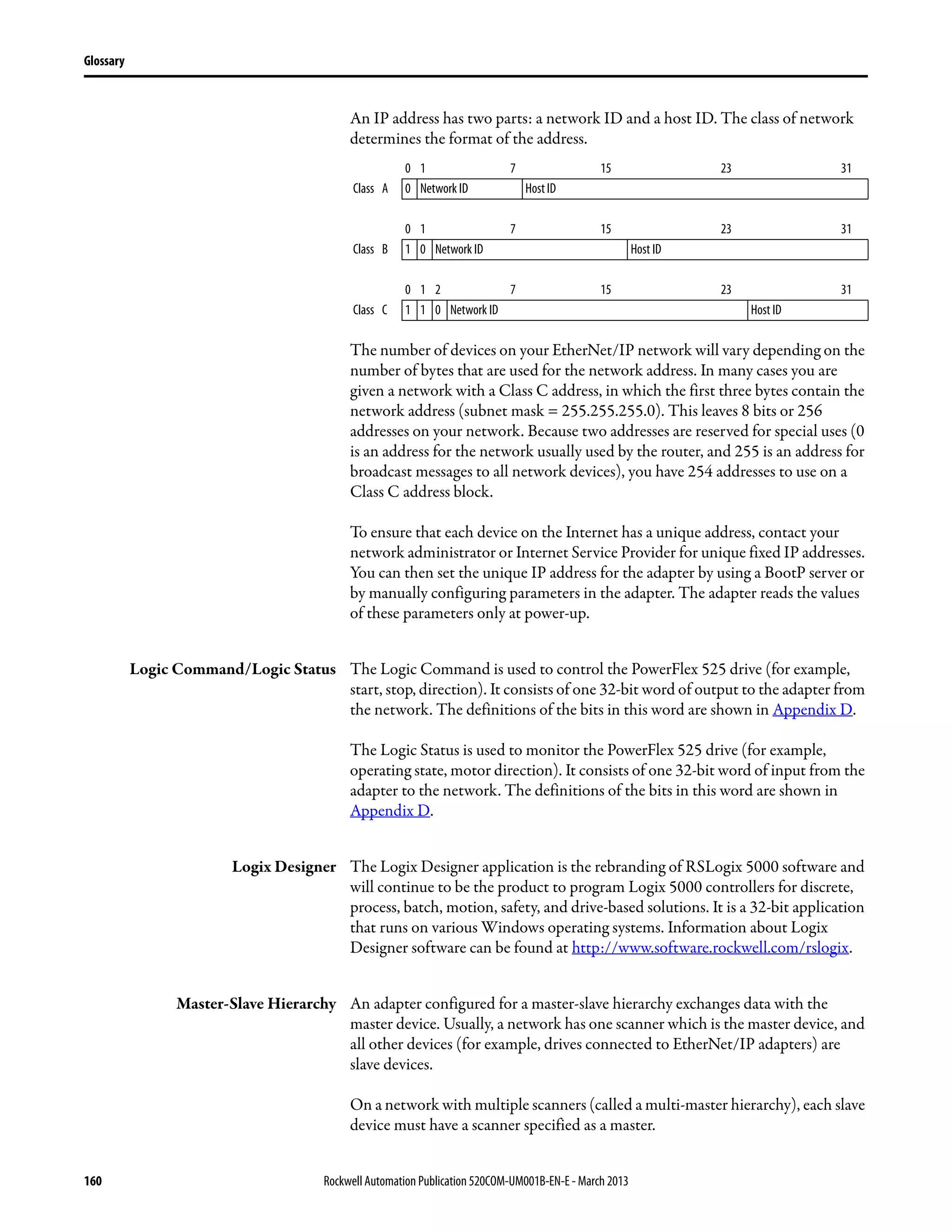 160 Rockwell Automation Publication 520COM-UM001B-EN-E - March 2013
Glossary
An IP address has two parts: a network ID and a host ID. The class of network
determines the format of the address.
The number of devices on your EtherNet/IP network will vary depending on the
number of bytes that are used for the network address. In many cases you are
given a network with a Class C address, in which the first three bytes contain the
network address (subnet mask = 255.255.255.0). This leaves 8 bits or 256
addresses on your network. Because two addresses are reserved for special uses (0
is an address for the network usually used by the router, and 255 is an address for
broadcast messages to all network devices), you have 254 addresses to use on a
Class C address block.
To ensure that each device on the Internet has a unique address, contact your
network administrator or Internet Service Provider for unique fixed IP addresses.
You can then set the unique IP address for the adapter by using a BootP server or
by manually configuring parameters in the adapter. The adapter reads the values
of these parameters only at power-up.
Logic Command/Logic Status The Logic Command is used to control the PowerFlex 525 drive (for example,
start, stop, direction). It consists of one 32-bit word of output to the adapter from
the network. The definitions of the bits in this word are shown in Appendix D.
The Logic Status is used to monitor the PowerFlex 525 drive (for example,
operating state, motor direction). It consists of one 32-bit word of input from the
adapter to the network. The definitions of the bits in this word are shown in
Appendix D.
Logix Designer The Logix Designer application is the rebranding of RSLogix 5000 software and
will continue to be the product to program Logix 5000 controllers for discrete,
process, batch, motion, safety, and drive-based solutions. It is a 32-bit application
that runs on various Windows operating systems. Information about Logix
Designer software can be found at http://www.software.rockwell.com/rslogix.
Master-Slave Hierarchy An adapter configured for a master-slave hierarchy exchanges data with the
master device. Usually, a network has one scanner which is the master device, and
all other devices (for example, drives connected to EtherNet/IP adapters) are
slave devices.
On a network with multiple scanners (called a multi-master hierarchy), each slave
device must have a scanner specified as a master.
0 1 7 15 23 31
Class A 0 Network ID Host ID
0 1 7 15 23 31
Class B 1 0 Network ID Host ID
0 1 2 7 15 23 31
Class C 1 1 0 Network ID Host ID
 