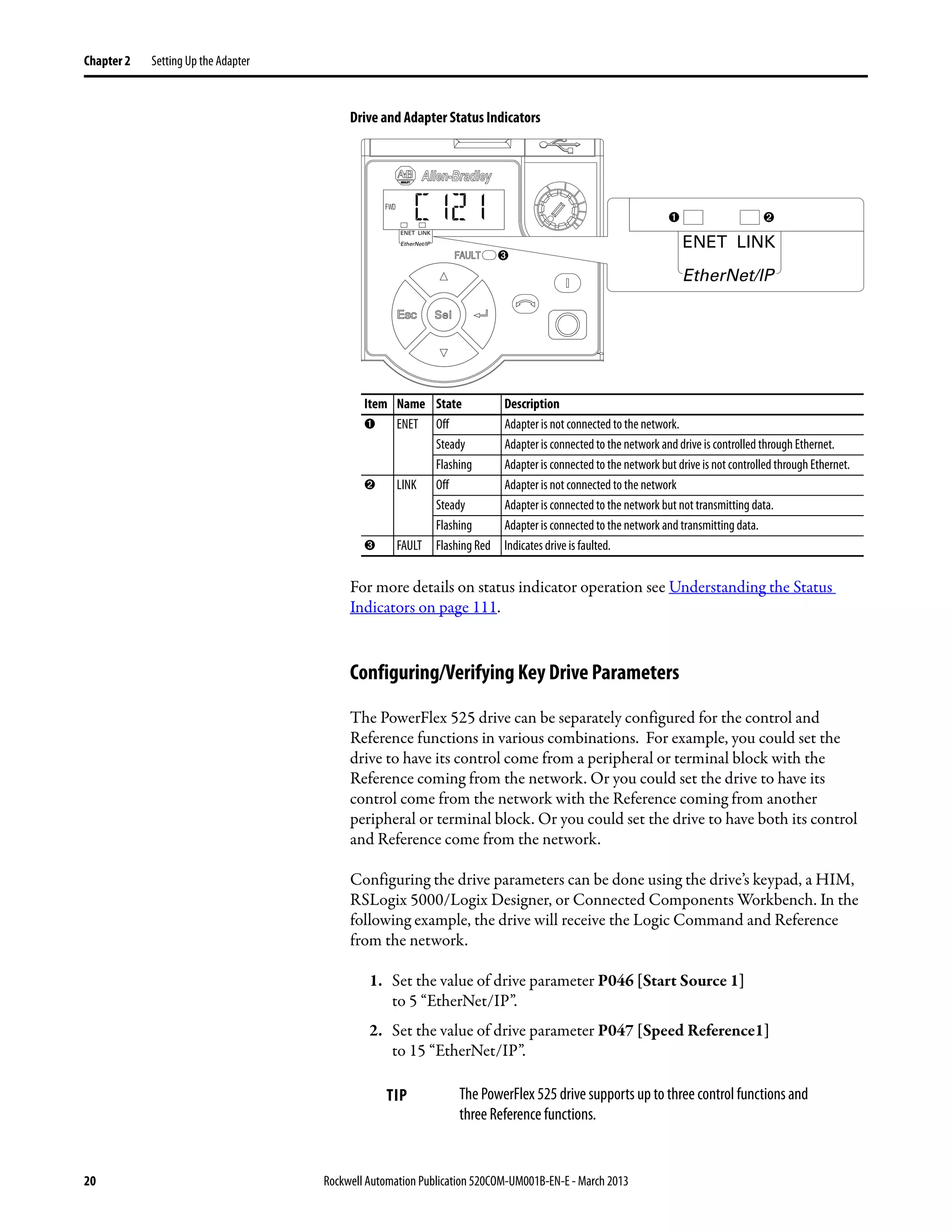 20 Rockwell Automation Publication 520COM-UM001B-EN-E - March 2013
Chapter 2 Setting Up the Adapter
Drive and Adapter Status Indicators
For more details on status indicator operation see Understanding the Status
Indicators on page 111.
Configuring/Verifying Key Drive Parameters
The PowerFlex 525 drive can be separately configured for the control and
Reference functions in various combinations. For example, you could set the
drive to have its control come from a peripheral or terminal block with the
Reference coming from the network. Or you could set the drive to have its
control come from the network with the Reference coming from another
peripheral or terminal block. Or you could set the drive to have both its control
and Reference come from the network.
Configuring the drive parameters can be done using the drive’s keypad, a HIM,
RSLogix 5000/Logix Designer, or Connected Components Workbench. In the
following example, the drive will receive the Logic Command and Reference
from the network.
1. Set the value of drive parameter P046 [Start Source 1]
to 5 “EtherNet/IP”.
2. Set the value of drive parameter P047 [Speed Reference1]
to 15 “EtherNet/IP”.
TIP The PowerFlex 525 drive supports up to three control functions and
three Reference functions.
Esc Sel
FWD
ENET LINK
EtherNet/IP ENET LINK
EtherNet/IP
Item Name State Description
➊ ENET Off Adapter is not connected to the network.
Steady Adapter is connected to the network and drive is controlled through Ethernet.
Flashing Adapter is connected to the network but drive is not controlled through Ethernet.
➋ LINK Off Adapter is not connected to the network
Steady Adapter is connected to the network but not transmitting data.
Flashing Adapter is connected to the network and transmitting data.
➌ FAULT Flashing Red Indicates drive is faulted.
➊ ➋
➌
 