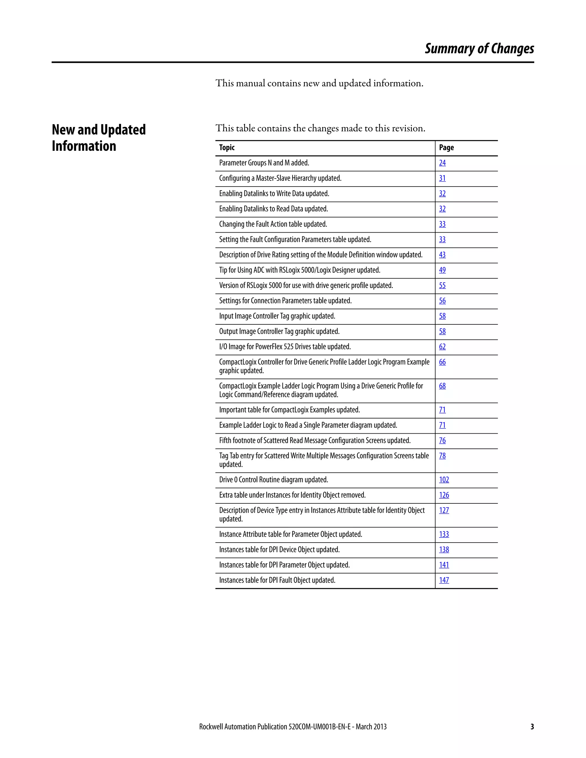 Rockwell Automation Publication 520COM-UM001B-EN-E - March 2013 3
Summary of Changes
This manual contains new and updated information.
New and Updated
Information
This table contains the changes made to this revision.
Topic Page
Parameter Groups N and M added. 24
Configuring a Master-Slave Hierarchy updated. 31
Enabling Datalinks to Write Data updated. 32
Enabling Datalinks to Read Data updated. 32
Changing the Fault Action table updated. 33
Setting the Fault Configuration Parameters table updated. 33
Description of Drive Rating setting of the Module Definition window updated. 43
Tip for Using ADC with RSLogix 5000/Logix Designer updated. 49
Version of RSLogix 5000 for use with drive generic profile updated. 55
Settings for Connection Parameters table updated. 56
Input Image Controller Tag graphic updated. 58
Output Image Controller Tag graphic updated. 58
I/O Image for PowerFlex 525 Drives table updated. 62
CompactLogix Controller for Drive Generic Profile Ladder Logic Program Example
graphic updated.
66
CompactLogix Example Ladder Logic Program Using a Drive Generic Profile for
Logic Command/Reference diagram updated.
68
Important table for CompactLogix Examples updated. 71
Example Ladder Logic to Read a Single Parameter diagram updated. 71
Fifth footnote of Scattered Read Message Configuration Screens updated. 76
Tag Tab entry for Scattered Write Multiple Messages Configuration Screens table
updated.
78
Drive 0 Control Routine diagram updated. 102
Extra table under Instances for Identity Object removed. 126
Description of Device Type entry in Instances Attribute table for Identity Object
updated.
127
Instance Attribute table for Parameter Object updated. 133
Instances table for DPI Device Object updated. 138
Instances table for DPI Parameter Object updated. 141
Instances table for DPI Fault Object updated. 147
 