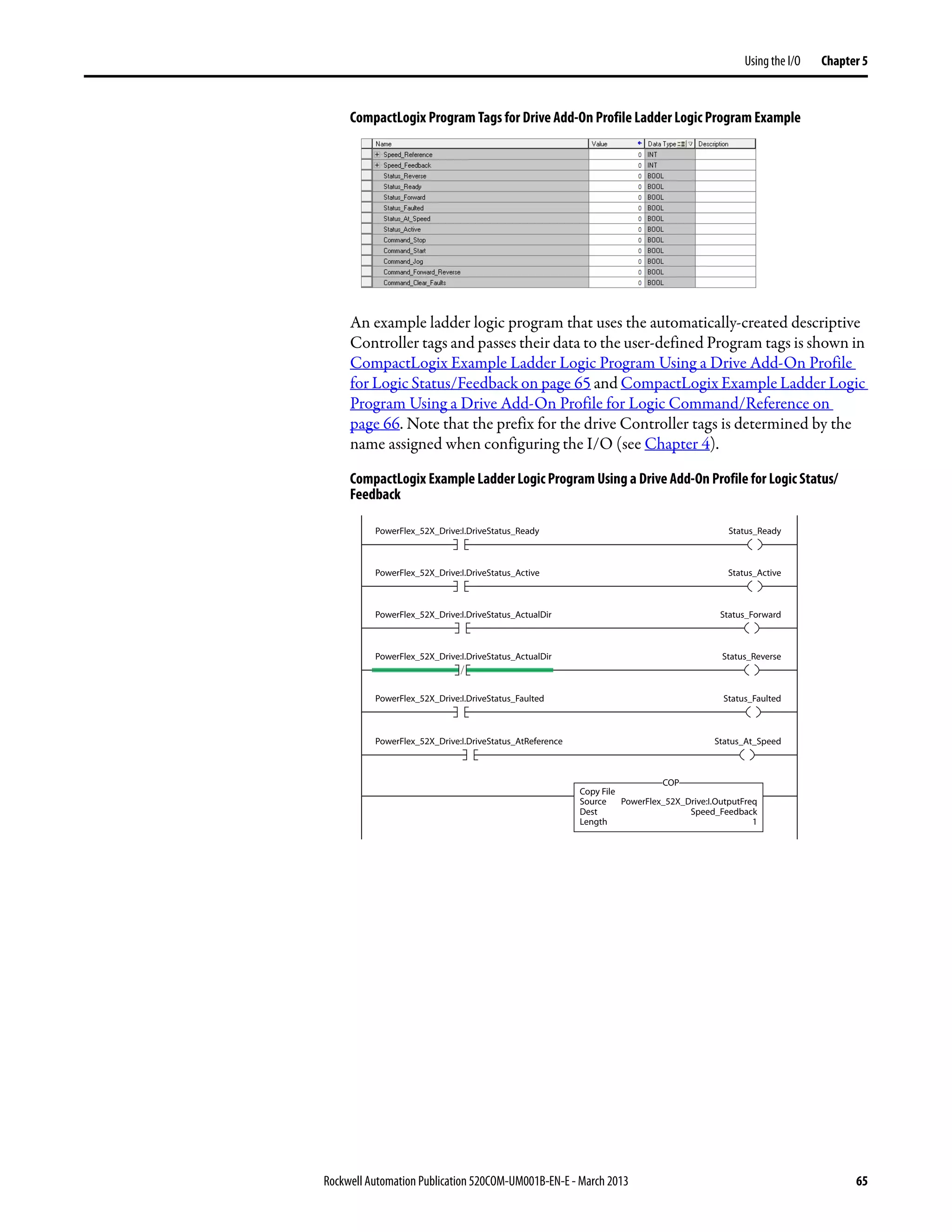 Rockwell Automation Publication 520COM-UM001B-EN-E - March 2013 65
Using the I/O Chapter 5
CompactLogix Program Tags for Drive Add-On Profile Ladder Logic Program Example
An example ladder logic program that uses the automatically-created descriptive
Controller tags and passes their data to the user-defined Program tags is shown in
CompactLogix Example Ladder Logic Program Using a Drive Add-On Profile
for Logic Status/Feedback on page 65 and CompactLogix Example Ladder Logic
Program Using a Drive Add-On Profile for Logic Command/Reference on
page 66. Note that the prefix for the drive Controller tags is determined by the
name assigned when configuring the I/O (see Chapter 4).
CompactLogix Example Ladder Logic Program Using a Drive Add-On Profile for Logic Status/
Feedback
Copy File
Source
Dest
Length
PowerFlex_52X_Drive:I.OutputFreq
Speed_Feedback
1
COP
PowerFlex_52X_Drive:I.DriveStatus_Ready Status_Ready
PowerFlex_52X_Drive:I.DriveStatus_Active Status_Active
PowerFlex_52X_Drive:I.DriveStatus_ActualDir Status_Forward
PowerFlex_52X_Drive:I.DriveStatus_ActualDir Status_Reverse
PowerFlex_52X_Drive:I.DriveStatus_Faulted Status_Faulted
PowerFlex_52X_Drive:I.DriveStatus_AtReference Status_At_Speed
 
