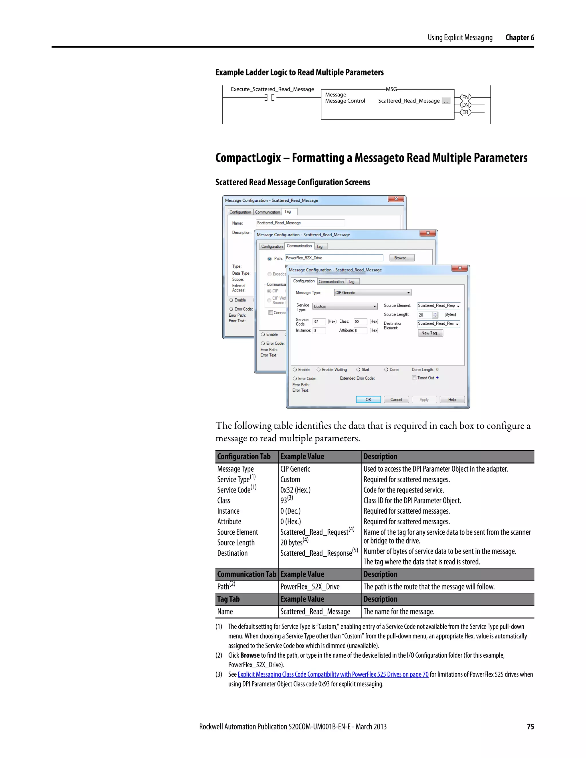 Rockwell Automation Publication 520COM-UM001B-EN-E - March 2013 75
Using Explicit Messaging Chapter 6
Example Ladder Logic to Read Multiple Parameters
CompactLogix – Formatting a Messageto Read Multiple Parameters
Scattered Read Message Configuration Screens
The following table identifies the data that is required in each box to configure a
message to read multiple parameters.
Configuration Tab Example Value Description
Message Type
Service Type(1)
Service Code(1)
Class
Instance
Attribute
Source Element
Source Length
Destination
(1) The default setting for Service Type is “Custom,” enabling entry of a Service Code not available from the Service Type pull-down
menu. When choosing a Service Type other than “Custom” from the pull-down menu, an appropriate Hex. value is automatically
assigned to the Service Code box which is dimmed (unavailable).
CIP Generic
Custom
0x32 (Hex.)
93(3)
0 (Dec.)
0 (Hex.)
Scattered_Read_Request(4)
20 bytes(4)
Scattered_Read_Response(5)
(3) SeeExplicit Messaging Class Code Compatibility withPowerFlex525Drives onpage 70forlimitationsofPowerFlex525drives when
using DPI Parameter Object Class code 0x93 for explicit messaging.
Used to access the DPI Parameter Object in the adapter.
Required for scattered messages.
Code for the requested service.
Class ID for the DPI Parameter Object.
Required for scattered messages.
Required for scattered messages.
Name of the tag for any service datato be sent from the scanner
or bridge to the drive.
Number of bytes of service data to be sent in the message.
The tag where the data that is read is stored.
Communication Tab Example Value Description
Path(2)
(2) Click Browse to find the path, or type in the name of the device listed in the I/O Configuration folder (for this example,
PowerFlex_52X_Drive).
PowerFlex_52X_Drive The path is the route that the message will follow.
Tag Tab Example Value Description
Name Scattered_Read_Message The name for the message.
Execute_Scattered_Read_Message
Message
Message Control Scattered_Read_Message
MSG
EN
DN
ER
 