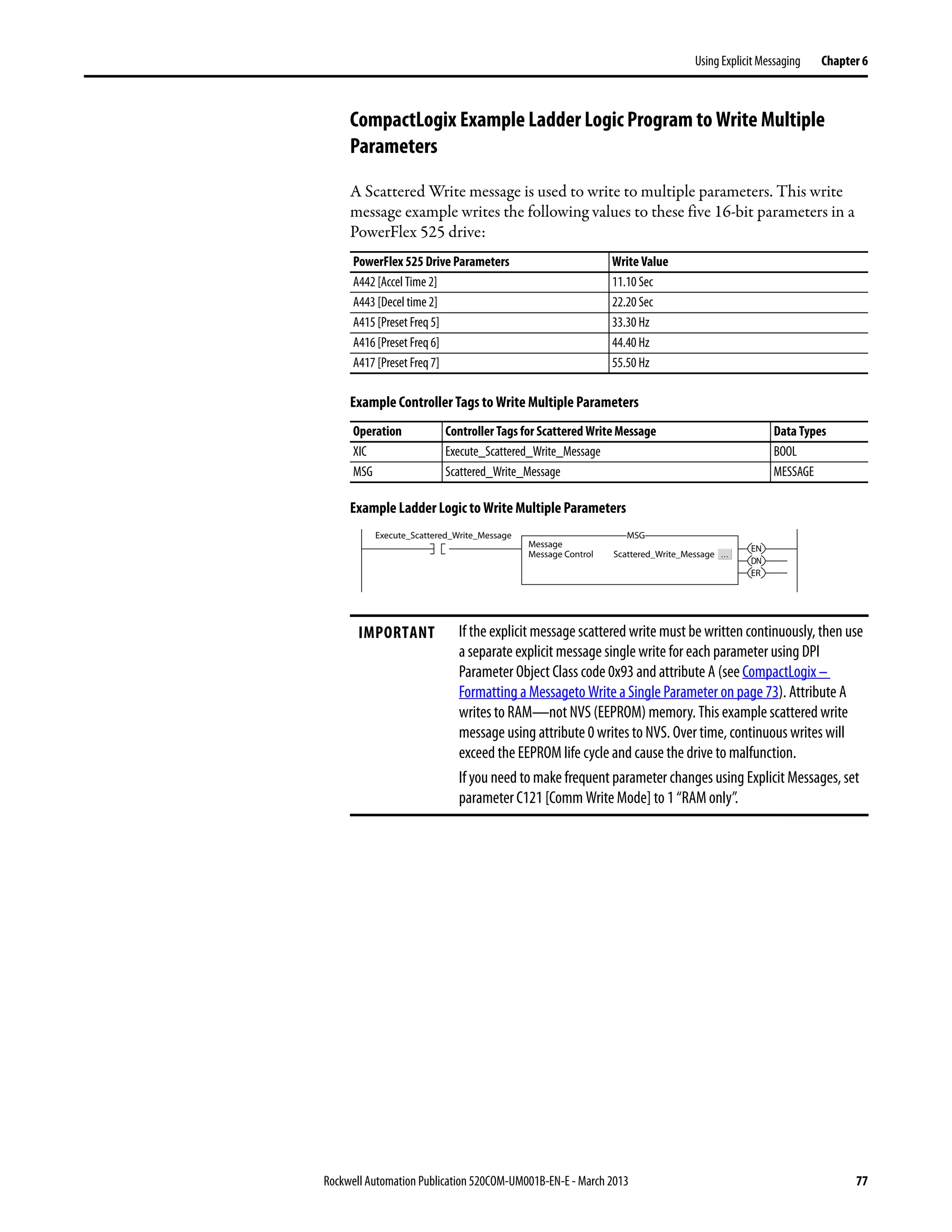 Rockwell Automation Publication 520COM-UM001B-EN-E - March 2013 77
Using Explicit Messaging Chapter 6
CompactLogix Example Ladder Logic Program to Write Multiple
Parameters
A Scattered Write message is used to write to multiple parameters. This write
message example writes the following values to these five 16-bit parameters in a
PowerFlex 525 drive:
Example Controller Tags to Write Multiple Parameters
Example Ladder Logic to Write Multiple Parameters
PowerFlex 525 Drive Parameters Write Value
A442 [Accel Time 2] 11.10 Sec
A443 [Decel time 2] 22.20 Sec
A415 [Preset Freq 5] 33.30 Hz
A416 [Preset Freq 6] 44.40 Hz
A417 [Preset Freq 7] 55.50 Hz
Operation Controller Tags for Scattered Write Message Data Types
XIC Execute_Scattered_Write_Message BOOL
MSG Scattered_Write_Message MESSAGE
IMPORTANT If the explicit message scattered write must be written continuously, then use
a separate explicit message single write for each parameter using DPI
Parameter Object Class code 0x93 and attribute A (see CompactLogix –
Formatting a Messageto Write a Single Parameter on page 73). Attribute A
writes to RAM—not NVS (EEPROM) memory. This example scattered write
message using attribute 0 writes to NVS. Over time, continuous writes will
exceed the EEPROM life cycle and cause the drive to malfunction.
If you need to make frequent parameter changes using Explicit Messages, set
parameter C121 [Comm Write Mode] to 1 “RAM only”.
Execute_Scattered_Write_Message
Message
Message Control Scattered_Write_Message
MSG
EN
DN
ER
 