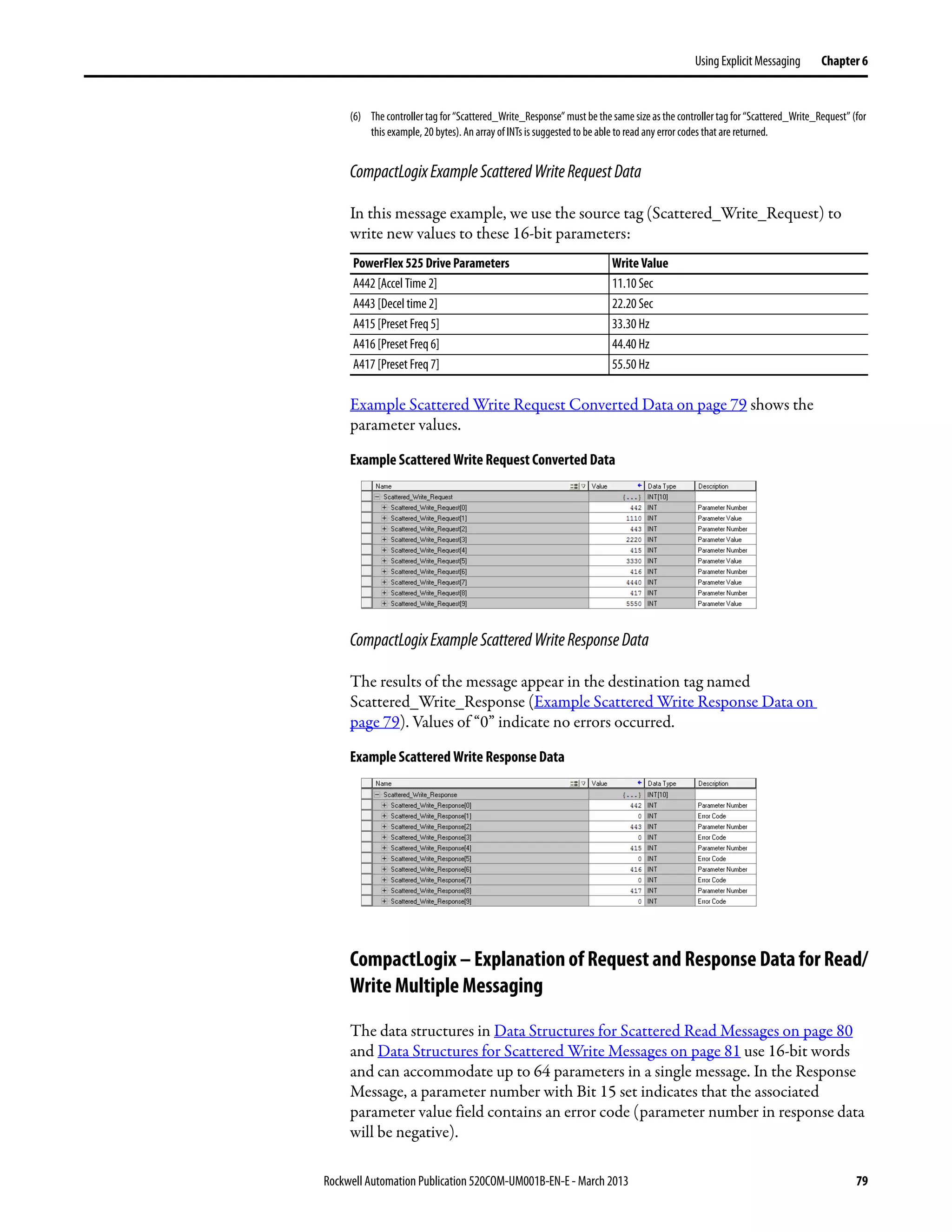 Rockwell Automation Publication 520COM-UM001B-EN-E - March 2013 79
Using Explicit Messaging Chapter 6
CompactLogixExampleScatteredWriteRequestData
In this message example, we use the source tag (Scattered_Write_Request) to
write new values to these 16-bit parameters:
Example Scattered Write Request Converted Data on page 79 shows the
parameter values.
Example Scattered Write Request Converted Data
CompactLogixExampleScatteredWriteResponseData
The results of the message appear in the destination tag named
Scattered_Write_Response (Example Scattered Write Response Data on
page 79). Values of “0” indicate no errors occurred.
Example Scattered Write Response Data
CompactLogix – Explanation of Request and Response Data for Read/
Write Multiple Messaging
The data structures in Data Structures for Scattered Read Messages on page 80
and Data Structures for Scattered Write Messages on page 81 use 16-bit words
and can accommodate up to 64 parameters in a single message. In the Response
Message, a parameter number with Bit 15 set indicates that the associated
parameter value field contains an error code (parameter number in response data
will be negative).
(6) The controller tag for“Scattered_Write_Response” must bethe same sizeas the controller tagfor “Scattered_Write_Request” (for
this example, 20 bytes). An array of INTs is suggested to be able to read any error codes that are returned.
PowerFlex 525 Drive Parameters Write Value
A442 [Accel Time 2] 11.10 Sec
A443 [Decel time 2] 22.20 Sec
A415 [Preset Freq 5] 33.30 Hz
A416 [Preset Freq 6] 44.40 Hz
A417 [Preset Freq 7] 55.50 Hz
 