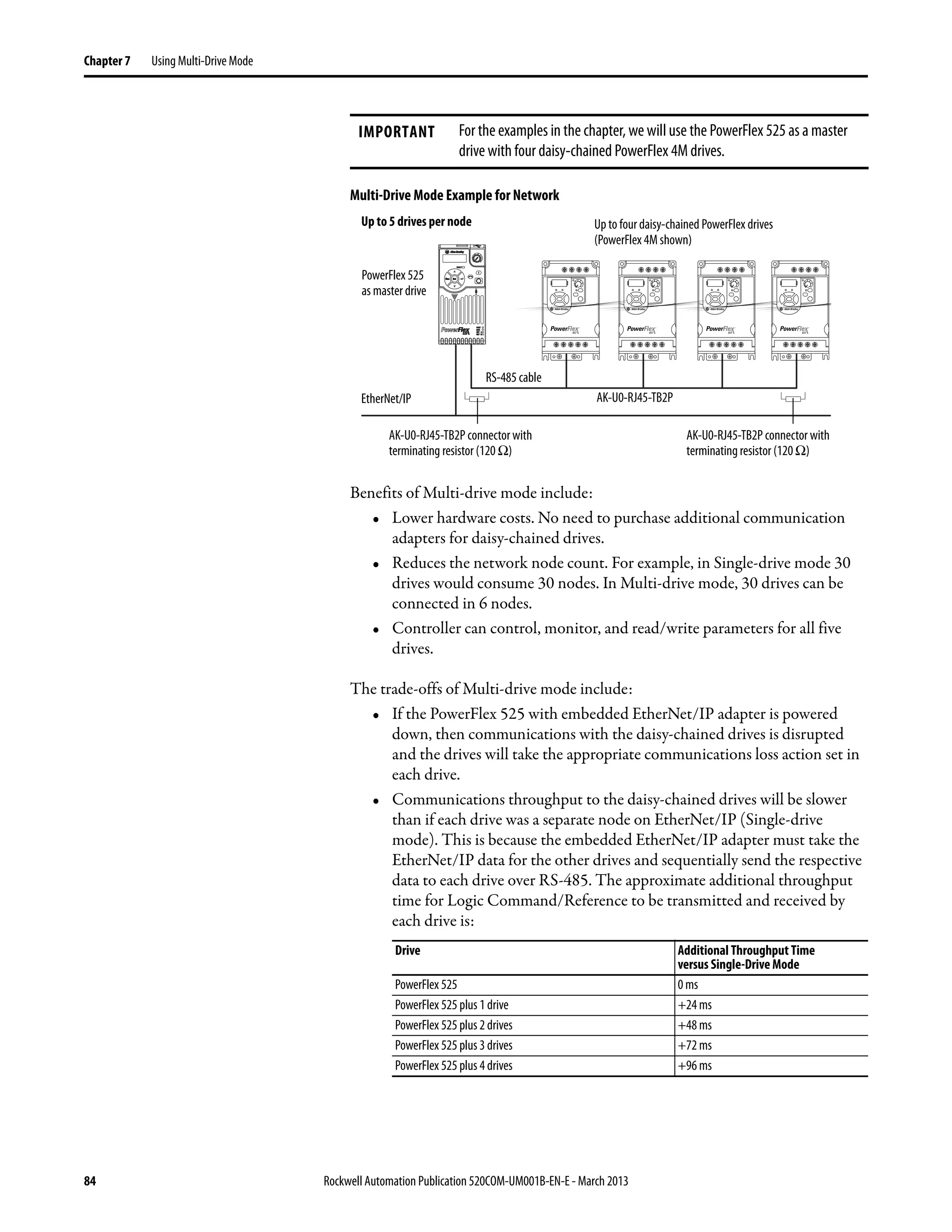 84 Rockwell Automation Publication 520COM-UM001B-EN-E - March 2013
Chapter 7 Using Multi-Drive Mode
Multi-Drive Mode Example for Network
Benefits of Multi-drive mode include:
• Lower hardware costs. No need to purchase additional communication
adapters for daisy-chained drives.
• Reduces the network node count. For example, in Single-drive mode 30
drives would consume 30 nodes. In Multi-drive mode, 30 drives can be
connected in 6 nodes.
• Controller can control, monitor, and read/write parameters for all five
drives.
The trade-offs of Multi-drive mode include:
• If the PowerFlex 525 with embedded EtherNet/IP adapter is powered
down, then communications with the daisy-chained drives is disrupted
and the drives will take the appropriate communications loss action set in
each drive.
• Communications throughput to the daisy-chained drives will be slower
than if each drive was a separate node on EtherNet/IP (Single-drive
mode). This is because the embedded EtherNet/IP adapter must take the
EtherNet/IP data for the other drives and sequentially send the respective
data to each drive over RS-485. The approximate additional throughput
time for Logic Command/Reference to be transmitted and received by
each drive is:
IMPORTANT For the examples in the chapter, we will use the PowerFlex 525 as a master
drive with four daisy-chained PowerFlex 4M drives.
Drive Additional Throughput Time
versus Single-Drive Mode
PowerFlex 525 0 ms
PowerFlex 525 plus 1 drive +24 ms
PowerFlex 525 plus 2 drives +48 ms
PowerFlex 525 plus 3 drives +72 ms
PowerFlex 525 plus 4 drives +96 ms
Esc Sel
Up to 5 drives per node
EtherNet/IP
Up to four daisy-chained PowerFlex drives
(PowerFlex 4M shown)
RS-485 cable
PowerFlex 525
as master drive
AK-U0-RJ45-TB2P connector with
terminating resistor (120 Ω)
AK-U0-RJ45-TB2P connector with
terminating resistor (120 Ω)
AK-U0-RJ45-TB2P
 