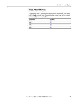 Rockwell Automation Publication 520COM-UM001B-EN-E - March 2013 101
Using Multi-Drive Mode Chapter 7
Drive 0...4 Control Routines
The following Drive Control routines provide status information (Logic Status
and Feedback), control (Logic Command and Reference), and parameter read/
write for each of the respective drives:
Control Routine See page...
Drive 0 102
Drive 1 103
Drive 2 104
Drive 3 105
Drive 4 106
 