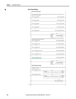 102 Rockwell Automation Publication 520COM-UM001B-EN-E - March 2013
Chapter 7 Using Multi-Drive Mode
Drive 0 Control Routine
0
5
(End)
Copy File
Source
Dest
Length
Drive_Input_Image[3]
Drive_0_Feedback
1
COP
12
Copy File
Source
Dest
Length
Drive_0_Reference
Drive_Output_Image[1]
1
COP
15 Return from Subroutine
RET
Drive_Input_Image[2].0 Drive_0_Status_Ready
This section takes the data from the input area and moves it to specific tags (Logic Status bits and Feedback) for use
elsewhere in the ladder program.
This section takes the data from specific tags (Logic Command bits and Reference) and moves them to the output
image area for transmission to the scanner.
Drive 0 parameters are accessed by referencing the desired parameter number. For example, to access parameter P041
an Instance of 41 is used.
1
Drive_Input_Image[2].1 Drive_0_Status_Active
2
Drive_Input_Image[2].3 Drive_0_Status_Forward
3
Drive_Input_Image[2].7 Drive_0_Status_Faulted
4
Drive_Input_Image[2].8 Drive_0_Status_At_Reference
6
Drive_0_Command_Stop Drive_Output_Image[0].0
7
Drive_0_Command_Start Drive_Output_Image[0].1
8
Drive_0_Command_Jog Drive_Output_Image[0].2
9
Drive_0_Command_Clear_Faults Drive_Output_Image[0].3
10
Drive_0_Command_Forward Drive_Output_Image[0].4
13
Perform_Parameter_Read_0
EN
DN
ER
11
Drive_0_Command_Forward Drive_Output_Image[0].5
Message
Message Control Parameter_RD_Message_0
MSG
14
Perform_Parameter_Write_0
EN
DN
ER
Message
Message Control Parameter_WR_Message_0
MSG
Explicit Messaging Example
Drive 0 Control Subroutine
 