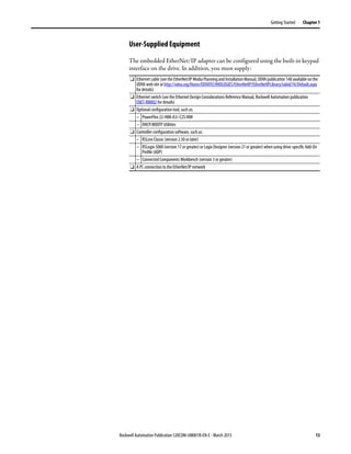 Rockwell Automation Publication 520COM-UM001B-EN-E - March 2013 13
Getting Started Chapter 1
User-Supplied Equipment
The embedded EtherNet/IP adapter can be configured using the built-in keypad
interface on the drive. In addition, you must supply:
❑ Ethernet cable (see the EtherNet/IP Media Planning and Installation Manual, ODVA publication 148 available on the
ODVA web site at http://odva.org/Home/ODVATECHNOLOGIES/EtherNetIP/EtherNetIPLibrary/tabid/76/Default.aspx
for details)
❑ Ethernet switch (see the Ethernet Design Considerations Reference Manual, Rockwell Automation publication
ENET-RM002 for details)
❑ Optional configuration tool, such as:
– PowerFlex 22-HIM-A3/-C2S HIM
– DHCP/BOOTP Utilities
❑ Controller configuration software, such as:
– RSLinx Classic (version 2.50 or later)
– RSLogix 5000 (version 17 or greater) or Logix Designer (version 21 or greater) when using drive-specific Add-On
Profile (AOP)
– Connected Components Workbench (version 3 or greater)
❑ A PC connection to the EtherNet/IP network
 