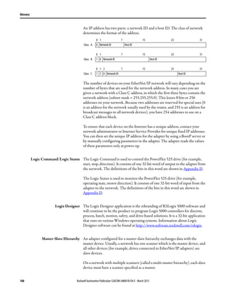 160 Rockwell Automation Publication 520COM-UM001B-EN-E - March 2013
Glossary
An IP address has two parts: a network ID and a host ID. The class of network
determines the format of the address.
The number of devices on your EtherNet/IP network will vary depending on the
number of bytes that are used for the network address. In many cases you are
given a network with a Class C address, in which the first three bytes contain the
network address (subnet mask = 255.255.255.0). This leaves 8 bits or 256
addresses on your network. Because two addresses are reserved for special uses (0
is an address for the network usually used by the router, and 255 is an address for
broadcast messages to all network devices), you have 254 addresses to use on a
Class C address block.
To ensure that each device on the Internet has a unique address, contact your
network administrator or Internet Service Provider for unique fixed IP addresses.
You can then set the unique IP address for the adapter by using a BootP server or
by manually configuring parameters in the adapter. The adapter reads the values
of these parameters only at power-up.
Logic Command/Logic Status The Logic Command is used to control the PowerFlex 525 drive (for example,
start, stop, direction). It consists of one 32-bit word of output to the adapter from
the network. The definitions of the bits in this word are shown in Appendix D.
The Logic Status is used to monitor the PowerFlex 525 drive (for example,
operating state, motor direction). It consists of one 32-bit word of input from the
adapter to the network. The definitions of the bits in this word are shown in
Appendix D.
Logix Designer The Logix Designer application is the rebranding of RSLogix 5000 software and
will continue to be the product to program Logix 5000 controllers for discrete,
process, batch, motion, safety, and drive-based solutions. It is a 32-bit application
that runs on various Windows operating systems. Information about Logix
Designer software can be found at http://www.software.rockwell.com/rslogix.
Master-Slave Hierarchy An adapter configured for a master-slave hierarchy exchanges data with the
master device. Usually, a network has one scanner which is the master device, and
all other devices (for example, drives connected to EtherNet/IP adapters) are
slave devices.
On a network with multiple scanners (called a multi-master hierarchy), each slave
device must have a scanner specified as a master.
0 1 7 15 23 31
Class A 0 Network ID Host ID
0 1 7 15 23 31
Class B 1 0 Network ID Host ID
0 1 2 7 15 23 31
Class C 1 1 0 Network ID Host ID
 