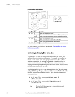 20 Rockwell Automation Publication 520COM-UM001B-EN-E - March 2013
Chapter 2 Setting Up the Adapter
Drive and Adapter Status Indicators
For more details on status indicator operation see Understanding the Status
Indicators on page 111.
Configuring/Verifying Key Drive Parameters
The PowerFlex 525 drive can be separately configured for the control and
Reference functions in various combinations. For example, you could set the
drive to have its control come from a peripheral or terminal block with the
Reference coming from the network. Or you could set the drive to have its
control come from the network with the Reference coming from another
peripheral or terminal block. Or you could set the drive to have both its control
and Reference come from the network.
Configuring the drive parameters can be done using the drive’s keypad, a HIM,
RSLogix 5000/Logix Designer, or Connected Components Workbench. In the
following example, the drive will receive the Logic Command and Reference
from the network.
1. Set the value of drive parameter P046 [Start Source 1]
to 5 “EtherNet/IP”.
2. Set the value of drive parameter P047 [Speed Reference1]
to 15 “EtherNet/IP”.
TIP The PowerFlex 525 drive supports up to three control functions and
three Reference functions.
Esc Sel
FWD
ENET LINK
EtherNet/IP ENET LINK
EtherNet/IP
Item Name State Description
➊ ENET Off Adapter is not connected to the network.
Steady Adapter is connected to the network and drive is controlled through Ethernet.
Flashing Adapter is connected to the network but drive is not controlled through Ethernet.
➋ LINK Off Adapter is not connected to the network
Steady Adapter is connected to the network but not transmitting data.
Flashing Adapter is connected to the network and transmitting data.
➌ FAULT Flashing Red Indicates drive is faulted.
➊ ➋
➌
 