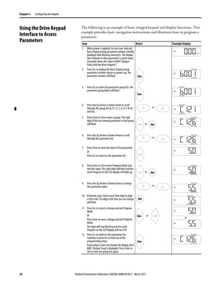 24 Rockwell Automation Publication 520COM-UM001B-EN-E - March 2013
Chapter 3 Configuring the Adapter
Using the Drive Keypad
Interface to Access
Parameters
The following is an example of basic integral keypad and display functions. This
example provides basic navigation instructions and illustrates how to program a
parameter.
Step Key(s) Example Display
1. When power is applied, the last user-selected
BasicDisplayGroupparameternumberisbriefly
displayed with flashing characters. The display
then defaults to that parameter’s current value.
(Example shows the value of b001 [Output
Freq] with the drive stopped.)
2. Press Esc to display the Basic Display Group
parameter number shown on power-up. The
parameter number will flash.
3. Press Esc to enter the parameter group list. The
parameter group letter will flash.
4. Press the Up Arrow or Down Arrow to scroll
through the group list (b, P, t, C, L, d, A, f, N, M,
and Gx).
5. Press Enter or Sel to enter a group. The right
digitofthelastviewedparameterinthatgroup
will flash.
6. Press the Up Arrow or Down Arrow to scroll
through the parameter list.
7. Press Enter to view the value of the parameter.
Or
Press Esc to return to the parameter list.
8. PressEnter or Sel to enterProgram Mode and
edit the value. The right digit will flash and the
word Program on the LCD display will light up.
9. Press the Up Arrow or Down Arrow to change
the parameter value.
10. If desired, press Sel to move from digit to digit
orbitto bit.Thedigitorbitthatyoucanchange
will flash.
11. Press Esc to cancel a change and exit Program
Mode.
Or
Press Enter to save a change and exit Program
Mode.
The digit will stop flashing and the word
Program on the LCD display will turn off.
12. Press Esc to return to the parameter list.
Continue to press Esc to back out of the
programming menu.
IfpressingEscdoesnotchangethedisplay,then
b001 [Output Freq] is displayed. Press Enter or
Sel to enter the group list again.
HERTZ
FWD
Esc
FWD
Esc
FWD
or
FWD
Sel
or
FWD
or
FWD
FWD
Sel
or PROGRAM
FWD
or
PROGRAM
FWD
Sel
PROGRAM
FWD
Esc or
FWD
FWD
or
Esc
FWD
 