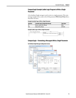 Rockwell Automation Publication 520COM-UM001B-EN-E - March 2013 73
Using Explicit Messaging Chapter 6
CompactLogix Example Ladder Logic Program to Write a Single
Parameter
A Set Attribute Single message is used to write to a single parameter. This write
message example writes a value to the 16-bit parameter P041 [Accel Time 1] in a
PowerFlex 525 drive.
Example Controller Tags to Write a Single Parameter
Example Ladder Logic to Write a Single Parameter
CompactLogix – Formatting a Messageto Write a Single Parameter
Set Attribute Single Message Configuration Screens
Operation Controller Tags for Single Write Message Data Types
XIC Execute_Single_Write_Message BOOL
MSG Single_Write_Message MESSAGE
Execute_Single_Write_Message
Message
Message Control Single_Write_Message
MSG
EN
DN
ER
 