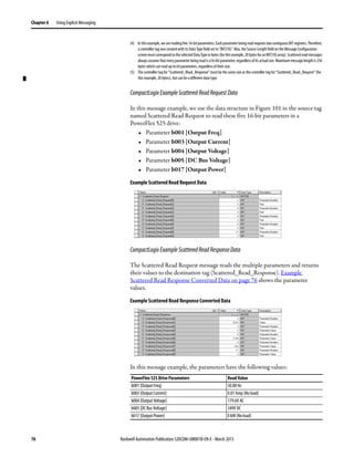 76 Rockwell Automation Publication 520COM-UM001B-EN-E - March 2013
Chapter 6 Using Explicit Messaging
CompactLogixExampleScatteredReadRequestData
In this message example, we use the data structure in Figure 101 in the source tag
named Scattered Read Request to read these five 16-bit parameters in a
PowerFlex 525 drive:
• Parameter b001 [Output Freq]
• Parameter b003 [Output Current]
• Parameter b004 [Output Voltage]
• Parameter b005 [DC Bus Voltage]
• Parameter b017 [Output Power]
Example Scattered Read Request Data
CompactLogixExampleScatteredReadResponseData
The Scattered Read Request message reads the multiple parameters and returns
their values to the destination tag (Scattered_Read_Response). Example
Scattered Read Response Converted Data on page 76 shows the parameter
values.
Example Scattered Read Response Converted Data
In this message example, the parameters have the following values:
(4) In this example, wearereading five16-bitparameters. Each parameter being read requires two contiguousINT registers. Therefore,
a controller tag was created with its Data Type field set to “INT[10].” Also, the Source Length field on the Message Configuration
screenmustcorrespond tothe selectedDataTypeinbytes(forthis example, 20bytesforanINT[10]array).Scattered readmessages
always assume that everyparameterbeing read is a16-bitparameter, regardless of its actual size. Maximum message lengthis 256
bytes which can read up to 64 parameters, regardless of their size.
(5) The controller tag for “Scattered_Read_Response” must be the same size as the controller tag for “Scattered_Read_Request” (for
this example, 20 bytes), but can be a different data type.
PowerFlex 525 Drive Parameters Read Value
b001 [Output Freq] 50.00 Hz
b003 [Output Current] 0.01 Amp (No load)
b004 [Output Voltage] 179.6V AC
b005 [DC Bus Voltage] 349V DC
b017 [Output Power] 0 kW (No load)
 