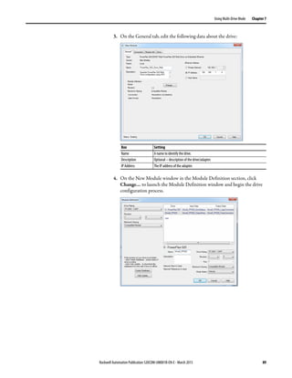 Rockwell Automation Publication 520COM-UM001B-EN-E - March 2013 89
Using Multi-Drive Mode Chapter 7
3. On the General tab, edit the following data about the drive:
4. On the New Module window in the Module Definition section, click
Change… to launch the Module Definition window and begin the drive
configuration process.
Box Setting
Name A name to identify the drive.
Description Optional – description of the drive/adapter.
IP Address The IP address of the adapter.
 