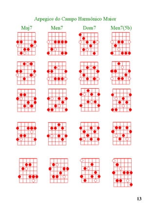 Manual guitarra jazz e improvisação tomati