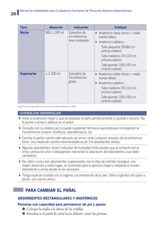 26
Manual de Habilidades para Cuidadores Familiares de Personas Mayores Dependientes
Tipos Absorción Indicación Subtipos
N...