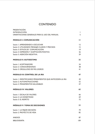 PRESENTACIÓN
INTRODUCCIÓN 1
ORIENTACIONES GENERALES PARA EL USO DEL MANUAL 5
MODULO I: COMUNICACIÓN 11
Sesión 1: APRENDIENDO A ESCUCHAR 12
Sesión 2: UTILIZANDO MENSAJES CLAROS Y PRECISOS 15
Sesión 3: ESTILOS DE COMUNICACIÓN 19
Sesión 4: EXPRESIÓN Y ACEPTACIÓN POSITIVA 26
Sesión 5: ASERCIÓN NEGATIVA. 29
MODULO II: AUTOESTIMA 33
Sesión 1: ACEPTÁNDOME. 34
Sesión 2: CONOCIÉNDONOS 38
Sesión 3: ORGULLOSO DE MIS LOGROS 41
.
MODULO III: CONTROL DE LA IRA 47
Sesión 1: IDENTIFICANDO PENSAMIENTOS QUE ANTECEDEN LA IRA 49
Sesión 2: AUTOINSTRUCCIONES 52
Sesión 3: PENSAMIENTOS SALUDABLES 57
MÓDULO IV: VALORES 65
Sesión 1: ESCALA DE VALORES 66
Sesión 2: LA HONESTIDAD 69
Sesión 3: EL RESPETO 72
MÓDULO V: TOMA DE DECISIONES 77
Sesión 1: LA MEJOR DECISIÓN 79
Sesión 2: PROYECTO DE VIDA 82
ANEXOS 87
BIBLIOGRAFÍA 109
CONTENIDO
 