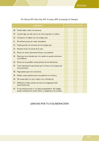 HABILIDAD N RV AV AM S
N= Nunca, RV= Rara Vez, AV= A veces, AM= A menudo, S= Siempre
89
¡GRACIAS POR TU COLABORACIÓN!
28. Puedo hablar sobre mis temores.
29. Cuando algo me sale mal no sé como expresar mi cólera.
30. Comparto mi alegría con mis amigos (as).
31. Me esfuerzo para ser mejor estudiante.
32. Puedo guardar los secretos de mis amigos (as).
33. Rechazo hacer las tareas de la casa.
34. Pienso en varias soluciones frente a un problema.
35. Dejo que otros decidan por mí cuando no puedo solucionar
un problema.
36. Pienso en las posibles consecuencias de mis decisiones.
37. Tomo decisiones importantes para mi futuro sin el apoyo de
otras personas.
38. Hago planes para mis vacaciones.
39. Realizo cosas positivas que me ayudarán en mi futuro.
40. Me cuesta decir no, por miedo a ser criticado (a).
41. Defiendo mi idea cuando veo que mis amigos(as) están
equivocados (as).
42. Si me presionan para ir a la playa escapándome del colegio,
puedo rechazarlo sin sentir temor y vergüenza a los insultos.
LISTA DE EVALUACIÓN DE HABILIDADES SOCIALES*
Anexos
LISTA DE EVALUACIÓN DE HABILIDADES SOCIALES*
Anexos
 