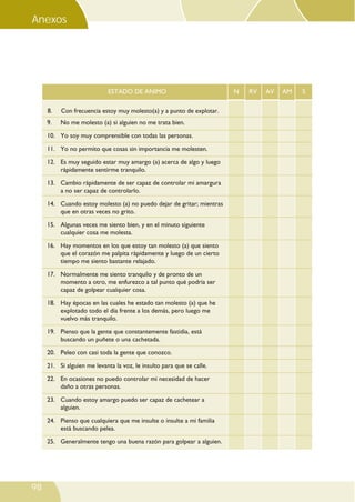 N RV AV AM S
9. No me molesto (a) si alguien no me trata bien.
10. Yo soy muy comprensible con todas las personas.
11. Yo no permito que cosas sin importancia me molesten.
12. Es muy seguido estar muy amargo (a) acerca de algo y luego
rápidamente sentirme tranquilo.
13. Cambio rápidamente de ser capaz de controlar mi amargura
a no ser capaz de controlarlo.
14. Cuando estoy molesto (a) no puedo dejar de gritar; mientras
que en otras veces no grito.
15. Algunas veces me siento bien, y en el minuto siguiente
cualquier cosa me molesta.
16. Hay momentos en los que estoy tan molesto (a) que siento
que el corazón me palpita rápidamente y luego de un cierto
tiempo me siento bastante relajado.
17. Normalmente me siento tranquilo y de pronto de un
momento a otro, me enfurezco a tal punto qué podría ser
capaz de golpear cualquier cosa.
18. Hay épocas en las cuales he estado tan molesto (a) que he
explotado todo el día frente a los demás, pero luego me
vuelvo más tranquilo.
19. Pienso que la gente que constantemente fastidia, está
buscando un puñete o una cachetada.
20. Peleo con casi toda la gente que conozco.
21. Si alguien me levanta la voz, le insulto para que se calle.
22. En ocasiones no puedo controlar mi necesidad de hacer
daño a otras personas.
23. Cuando estoy amargo puedo ser capaz de cachetear a
alguien.
24. Pienso que cualquiera que me insulte o insulte a mi familia
está buscando pelea.
25. Generalmente tengo una buena razón para golpear a alguien.
98
ESTADO DE ANIMO
LISTADEEVALUACIÓNDEHABILIDADESSOCIALES*
Anexos
8. Con frecuencia estoy muy molesto(a) y a punto de explotar.
 