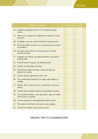 N RV AV AM S
26. Si alguien me golpea primero, yo le respondo de igual
manera.
27. Puedo usar los golpes para defender mis derechos si fuera
necesario.
28. Yo golpeo a otro (a) cuando el (ella) me insulta primero.
29. Se me hace difícil conversar con una persona para resolver
un problema.
30. No puedo evitar discutir con la gente que no está de
acuerdo conmigo.
31. Si alguien me molesta, soy capaz de decirle lo que pienso
sobre él (ella).
32. Cuando la gente me grita , yo también le grito.
33. Cuando me enojo digo cosas feas.
34. Generalmente hago amenazas o digo cosas feas que
después no cumplo.
35. Cuando discuto, rápidamente alzo la voz.
36. Aun cuando estoy enojado (a), no digo malas palabras, ni
maldigo.
37. Prefiero darle la razón un poco a una persona antes que
discutir.
38. Cuando estoy enojado (a) algunas veces golpeo la puerta.
39. Yo me podría molestar tanto que podría agarrar el objeto
más cercano y romperlo.
40. A veces expreso mi cólera golpeando sobre la mesa.
41. Me molesto lo suficiente como para arrojar objetos.
42. Cuando me molesto mucho boto las cosas.
GRACIAS POR TU COLABORACIÓN
99
ESTADO DE ANIMO
LISTA DE EVALUACIÓN DE HABILIDADES SOCIALES*
Anexos
 