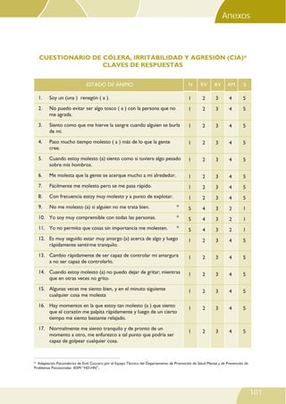 CUESTIONARIO DE CÓLERA, IRRITABILIDAD Y AGRESIÓN (CIA)*
CLAVES DE RESPUESTAS
N RV AV AM S
1. Soy un (una ) renegón ( a ).
2. No puedo evitar ser algo tosco ( a ) con la persona que no
me agrada.
3. Siento como que me hierve la sangre cuando alguien se burla
de mí.
4. Paso mucho tiempo molesto ( a ) más de lo que la gente
cree.
5. Cuando estoy molesto (a) siento como si tuviera algo pesado
sobre mis hombros.
6. Me molesta que la gente se acerque mucho a mi alrededor.
7. Fácilmente me molesto pero se me pasa rápido.
8. Con frecuencia estoy muy molesto y a punto de explotar.
9. No me molesto (a) si alguien no me trata bien. *
10. Yo soy muy comprensible con todas las personas. *
11. Yo no permito que cosas sin importancia me molesten. *
12. Es muy seguido estar muy amargo (a) acerca de algo y luego
rápidamente sentirme tranquilo.
13. Cambio rápidamente de ser capaz de controlar mi amargura
a no ser capaz de controlarlo.
14. Cuando estoy molesto (a) no puedo dejar de gritar; mientras
que en otras veces no grito.
15. Algunas veces me siento bien, y en el minuto siguiente
cualquier cosa me molesta
16. Hay momentos en la que estoy tan molesto (a ) que siento
que el corazón me palpita rápidamente y luego de un cierto
tiempo me siento bastante relajado.
17. Normalmente me siento tranquilo y de pronto de un
momento a otro, me enfurezco a tal punto que podría ser
capaz de golpear cualquier cosa.
1 2 3 4 5
1 2 3 4 5
1 2 3 4 5
1 2 3 4 5
1 2 3 4 5
1 2 3 4 5
1 2 3 4 5
1 2 3 4 5
5 4 3 2 1
5 4 3 2 1
5 4 3 2 1
1 2 3 4 5
1 2 3 4 5
1 2 3 4 5
1 2 3 4 5
1 2 3 4 5
1 2 3 4 5
101
ESTADO DE ÁNIMO
* Adaptación Psicométrica de Emil Coccaro por el Equipo Técnico del Departamento de Promoción de Salud Mental y de Prevención de
Problemas Psicosociales IESM “HD-HN”.
LISTA DE EVALUACIÓN DE HABILIDADES SOCIALES*
Anexos
 