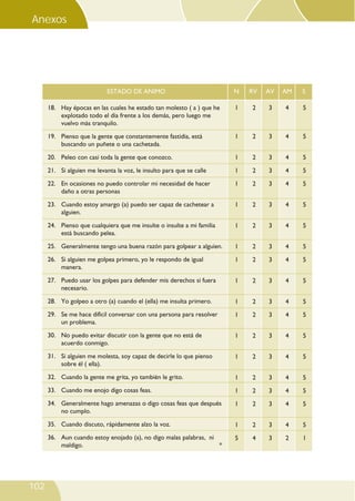 N RV AV AM S
18. Hay épocas en las cuales he estado tan molesto ( a ) que he
explotado todo el día frente a los demás, pero luego me
vuelvo más tranquilo.
19. Pienso que la gente que constantemente fastidia, está
buscando un puñete o una cachetada.
20. Peleo con casi toda la gente que conozco.
21. Si alguien me levanta la voz, le insulto para que se calle
22. En ocasiones no puedo controlar mi necesidad de hacer
daño a otras personas
23. Cuando estoy amargo (a) puedo ser capaz de cachetear a
alguien.
24. Pienso que cualquiera que me insulte o insulte a mi familia
está buscando pelea.
25. Generalmente tengo una buena razón para golpear a alguien.
26. Si alguien me golpea primero, yo le respondo de igual
manera.
27. Puedo usar los golpes para defender mis derechos si fuera
necesario.
28. Yo golpeo a otro (a) cuando el (ella) me insulta primero.
29. Se me hace difícil conversar con una persona para resolver
un problema.
30. No puedo evitar discutir con la gente que no está de
acuerdo conmigo.
31. Si alguien me molesta, soy capaz de decirle lo que pienso
sobre él ( ella).
32. Cuando la gente me grita, yo también le grito.
33. Cuando me enojo digo cosas feas.
34. Generalmente hago amenazas o digo cosas feas que después
no cumplo.
35. Cuando discuto, rápidamente alzo la voz.
36. Aun cuando estoy enojado (a), no digo malas palabras, ni
maldigo. *
1 2 3 4 5
1 2 3 4 5
1 2 3 4 5
1 2 3 4 5
1 2 3 4 5
1 2 3 4 5
1 2 3 4 5
1 2 3 4 5
1 2 3 4 5
1 2 3 4 5
1 2 3 4 5
1 2 3 4 5
1 2 3 4 5
1 2 3 4 5
1 2 3 4 5
1 2 3 4 5
1 2 3 4 5
1 2 3 4 5
5 4 3 2 1
ESTADO DE ANIMO
102
LISTADEEVALUACIÓNDEHABILIDADESSOCIALES*
Anexos
 