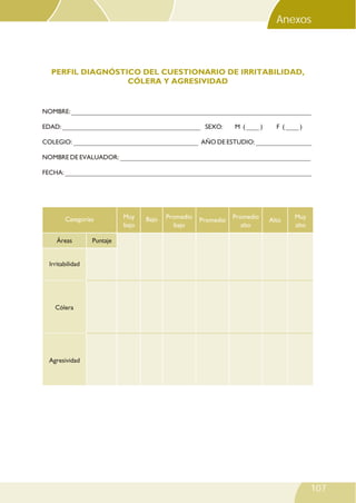 107
PERFIL DIAGNÓSTICO DEL CUESTIONARIO DE IRRITABILIDAD,
CÓLERA Y AGRESIVIDAD
NOMBRE: _________________________________________________________________________
EDAD: __________________________________________ SEXO: M ( ____ ) F ( ____ )
COLEGIO: ______________________________________ AÑO DE ESTUDIO: _________________
NOMBRE DE EVALUADOR: __________________________________________________________
FECHA: ___________________________________________________________________________
Categorías Muy
bajo
Bajo Promedio
bajo
Promedio Promedio
alto
Alto
Muy
alto
Irritabilidad
Cólera
Agresividad
Áreas Puntaje
LISTA DE EVALUACIÓN DE HABILIDADES SOCIALES*
Anexos
 