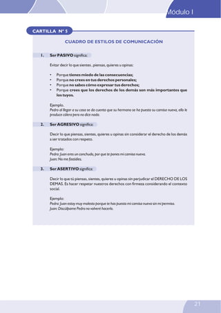 Modulo I
21
CARTILLA Nº 5
CUADRO DE ESTILOS DE COMUNICACIÓN
1. Ser PASIVO significa:
Evitar decir lo que sientes , piensas, quieres u opinas:
• Porque tienes miedo de las consecuencias;
• Porque no crees en tus derechos personales;
• Porque no sabes cómo expresar tus derechos;
• Porque crees que los derechos de los demás son más importantes que
los tuyos.
Ejemplo.
Pedro al llegar a su casa se da cuenta que su hermano se ha puesto su camisa nueva, ello le
produce cólera pero no dice nada.
2. Ser AGRESIVO significa:
Decir lo que piensas, sientes, quieres u opinas sin considerar el derecho de los demás
a ser tratados con respeto.
Ejemplo:
Pedro: Juan eres un conchudo, por que te pones mi camisa nueva.
Juan: No me fastidies.
3. Ser ASERTIVO significa:
Decir lo que tú piensas, sientes, quieres u opinas sin perjudicar el DERECHO DE LOS
DEMAS. Es hacer respetar nuestros derechos con firmeza considerando el contexto
social.
Ejemplo:
Pedro: Juan estoy muy molesto porque te has puesto mi camisa nueva sin mi permiso.
Juan: Discúlpame Pedro no volveré hacerlo.
Modulo I
Módulo I
 