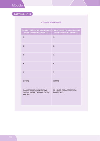 CARTILLA Nº 10
CONOCIÉNDONOS
CARACTERÍSTICAS NEGATIVAS
DE MI COMPORTAMIENTO
CARACTERÍSTICAS POSITIVAS
DE MI COMPORTAMIENTO
OTRAS
CARACTERÍSTICA NEGATIVA
QUE QUISIERA CAMBIAR DESDE
AHORA:
MI MEJOR CARACTERÍSTICA
POSITIVA ES:
1.
2.
3.
4.
5.
1.
2.
3.
4.
5.
OTRAS
Módulo II
40
 