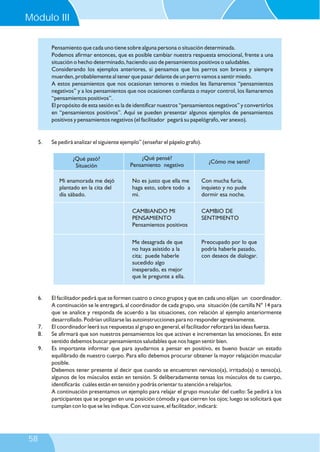 Pensamiento que cada uno tiene sobre alguna persona o situación determinada.
Podemos afirmar entonces, que es posible cambiar nuestra respuesta emocional, frente a una
situación o hecho determinado, haciendo uso de pensamientos positivos o saludables.
Considerando los ejemplos anteriores, si pensamos que los perros son bravos y siempre
muerden, probablemente al tener que pasar delante de un perro vamos a sentir miedo.
A estos pensamientos que nos ocasionan temores o miedos les llamaremos “pensamientos
negativos” y a los pensamientos que nos ocasionen confianza o mayor control, los llamaremos
“pensamientos positivos”.
El propósito de esta sesión es la de identificar nuestros “pensamientos negativos” y convertirlos
en “pensamientos positivos”. Aquí se pueden presentar algunos ejemplos de pensamientos
positivos y pensamientos negativos (el facilitador pegará su papelógrafo, ver anexo).
6. El facilitador pedirá que se formen cuatro o cinco grupos y que en cada uno elijan un coordinador.
A continuación se le entregará, al coordinador de cada grupo, una situación (de cartilla N° 14 para
que se analice y responda de acuerdo a las situaciones, con relación al ejemplo anteriormente
desarrollado. Podrían utilizarse las autoinstrucciones para no responder agresivamente.
7. El coordinador leerá sus respuestas al grupo en general, el facilitador reforzará las ideas fuerza.
8. Se afirmará que son nuestros pensamientos los que activan e incrementan las emociones. En este
sentido debemos buscar pensamientos saludables que nos hagan sentir bien.
9. Es importante informar que para ayudarnos a pensar en positivo, es bueno buscar un estado
equilibrado de nuestro cuerpo. Para ello debemos procurar obtener la mayor relajación muscular
posible.
Debemos tener presente al decir que cuando se encuentren nervioso(a), irritado(a) o tenso(a),
algunos de los músculos están en tensión. Si deliberadamente tensas los músculos de tu cuerpo,
identificarás cuáles están en tensión y podrás orientar tu atención a relajarlos.
A continuación presentamos un ejemplo para relajar el grupo muscular del cuello: Se pedirá a los
participantes que se pongan en una posición cómoda y que cierren los ojos; luego se solicitará que
cumplan con lo que se les indique. Con voz suave, el facilitador, indicará:
Mi enamorada me dejó
plantado en la cita del
día sábado.
No es justo que ella me
haga esto, sobre todo a
mi.
Con mucha furia,
inquieto y no pude
dormir esa noche.
¿Qué pasó?
Situación
¿Qué pensé?
Pensamiento negativo
¿Cómo me sentí?
Me desagrada de que
no haya asistido a la
cita; puede haberle
sucedido algo
inesperado, es mejor
que le pregunte a ella.
CAMBIANDO MI
PENSAMIENTO
Pensamientos positivos
Preocupado por lo que
podría haberle pasado,
con deseos de dialogar.
CAMBIO DE
SENTIMIENTO
5. Se pedirá analizar el siguiente ejemplo” (enseñar el pápelo grafo).
Módulo III
58
 