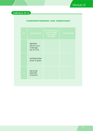 CARTILLA Nº 16
“COMPROMETIÉNDOME CON HONESTIDAD”
N° ANTIVALORES COMPROMISO
SITUACION REAL:
QUE OCURRE,
QUE PODRÍA
OCURRIR.
MENTIRA
(afirmar como
verdad algo
que no lo es)
SUSTRACCIÓN
(tomar lo ajeno)
FALTA DE
LEALTAD
(traicionar)
1
2
3
Módulo IV
71
 