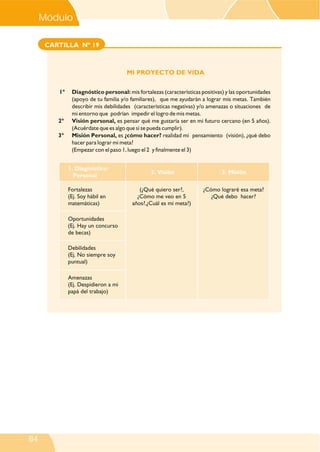 CARTILLA Nº 19
MI PROYECTO DE VIDA
1° Diagnóstico personal: mis fortalezas (características positivas) y las oportunidades
(apoyo de tu familia y/o familiares), que me ayudarán a lograr mis metas. También
describir mis debilidades (características negativas) y/o amenazas o situaciones de
mi entorno que podrían impedir el logro de mis metas.
2° Visión personal, es pensar qué me gustaría ser en mi futuro cercano (en 5 años).
(Acuérdate que es algo que sí se pueda cumplir).
3° Misión Personal, es ¿cómo hacer? realidad mi pensamiento (visión), ¿qué debo
hacer para lograr mi meta?
(Empezar con el paso 1, luego el 2 y finalmente el 3)
1. Diagnóstico
Personal
2. Visión 3. Misión
Fortalezas
(Ej. Soy hábil en
matemáticas)
Oportunidades
(Ej. Hay un concurso
de becas)
Debilidades
(Ej. No siempre soy
puntual)
Amenazas
(Ej. Despidieron a mi
papá del trabajo)
(¿Qué quiero ser?,
¿Cómo me veo en 5
años?,¿Cuál es mi meta?)
¿Cómo lograré esa meta?
¿Qué debo hacer?
Módulo V
84
 