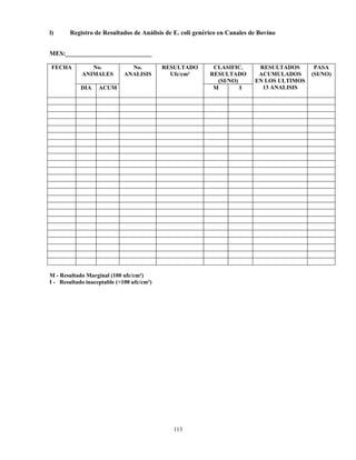 113
l) Registro de Resultados de Análisis de E. coli genérico en Canales de Bovino
MES:___________________________
FECHA No.
ANIMALES
No.
ANALISIS
RESULTADO
Ufc/cm²
CLASIFIC.
RESULTADO
(SI/NO)
RESULTADOS
ACUMULADOS
EN LOS ULTIMOS
13 ANALISIS
PASA
(SI/NO)
DIA ACUM M I
M - Resultado Marginal (100 ufc/cm²)
I - Resultado inaceptable (>100 ufc/cm²)
 