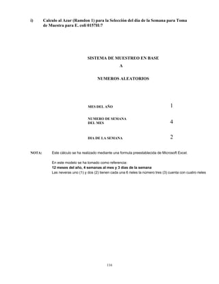 116
i) Calculo al Azar (Ramdon 1) para la Selección del día de la Semana para Toma
de Muestra para E. coli 0157H:7
SISTEMA DE MUESTREO EN BASE
A
NUMEROS ALEATORIOS
MES DEL AÑO 1
NUMERO DE SEMANA
DEL MES 4
DIA DE LA SEMANA 2
NOTA: Este cálculo se ha realizado mediante una formula preestablecida de Microsoft Excel.
En este modelo se ha tomado como referencia:
12 meses del año, 4 semanas al mes y 3 días de la semana
Las neveras uno (1) y dos (2) tienen cada una 6 rieles la número tres (3) cuenta con cuatro rieles
 