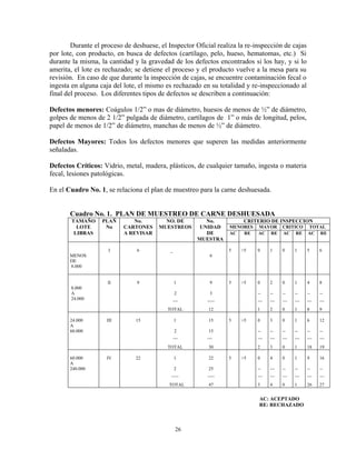26
Durante el proceso de deshuese, el Inspector Oficial realiza la re-inspección de cajas
por lote, con producto, en busca de defectos (cartílago, pelo, hueso, hematomas, etc.) Si
durante la misma, la cantidad y la gravedad de los defectos encontrados si los hay, y si lo
amerita, el lote es rechazado; se detiene el proceso y el producto vuelve a la mesa para su
revisión. En caso de que durante la inspección de cajas, se encuentre contaminación fecal o
ingesta en alguna caja del lote, el mismo es rechazado en su totalidad y re-inspeccionado al
final del proceso. Los diferentes tipos de defectos se describen a continuación:
Defectos menores: Coágulos 1/2” o mas de diámetro, huesos de menos de ½” de diámetro,
golpes de menos de 2 1/2” pulgada de diámetro, cartílagos de 1” o más de longitud, pelos,
papel de menos de 1/2” de diámetro, manchas de menos de ½” de diámetro.
Defectos Mayores: Todos los defectos menores que superen las medidas anteriormente
señaladas.
Defectos Críticos: Vidrio, metal, madera, plásticos, de cualquier tamaño, ingesta o materia
fecal, lesiones patológicas.
En el Cuadro No. 1, se relaciona el plan de muestreo para la carne deshuesada.
Cuadro No. 1. PLAN DE MUESTREO DE CARNE DESHUESADA
TAMAÑO
LOTE
LIBRAS
PLAÑ
No
No.
CARTONES
A REVISAR
NO. DE
MUESTREOS
No.
UNIDAD
DE
MUESTRA
CRITERIO DE INSPECCION
MENORES MAYOR CRITICO TOTAL
AC RE AC RE AC RE AC RE
MENOS
DE
8.000
I 6 _
6
5 >5 0 1 0 1 5 6
8.000
A
24.000
II 9 1
2
__
TOTAL
9
3
___
12
5 >5 0
--
__
1
2
--
__
2
0
--
__
0
1
--
__
1
4
--
__
8
8
--
__
9
24.000
A
60.000
III 15 1
2
__
TOTAL
15
15
__
30
5 >5 0
--
__
2
3
--
__
3
0
--
__
0
1
--
__
1
6
--
__
18
12
--
__
19
60.000
A
240.000
IV 22 1
2
___
TOTAL
22
25
___
47
5 >5 0
--
__
3
4
---
__
4
0
--
__
0
1
--
__
1
9
--
__
26
16
--
__
27
AC: ACEPTADO
RE: RECHAZADO
 