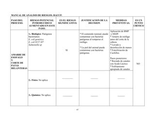 47
MANUAL DE ANALISIS DE RIESGOS. HACCP.
PASO DEL
PROCESO.
RIESGO POTENCIAL
INTRODUCIDO O
AUMENTADO EN ESTE
PASO.
ES EL RIESGO
SIGNIFICATIVO.
JUSTIFICACION DE LA
DECISION
MEDIDAS
PREVENTIVAS.
ES UN
PUNTO
CRITICO
AMARRE DE
ESOFAGO
Y
CORTE DE
PATAS
DELANTERAS
1.- Biológico: Patógenos
bacterianos:
E. coli genérico
E. coli 0157:H7
Salmonella sp
SI
* El contenido ruminal, puede
contaminar con bacterias
patógenas al romperse el
esófago.
* La piel del animal puede
contaminar con bacterias
patógenas.
Aplicación de BMP
y SSOP:
* Amarre de esófago
antes del corte de la
cabeza.
* Lavado y
desinfección de manos
* Esterilización de
Cuchillos
Pasos posteriores:
* Rociado de canales
con Acido Láctico
* Enfriamiento
apropiado de canales
NO
2.- Físico: No aplica
_________ ______ ______
3.- Químico: No aplica ________ ______ ______
 