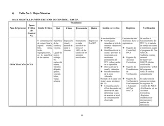 66
b) Tabla No. 2. Hojas Maestras
HOJA MAESTRA. PUNTOS CRITICOS DE CONTROL. HACCP.
Paso del proceso
Punto
Crítico
de
Control
No.
Limite Crítico
Monitoreo
Acción correctiva Registros VerificaciónQué Cómo Frecuencia Quién
EVISCERACIÓN
.
PCC-1
0 contaminación
de origen fecal e
ingesta visible,
bilis, orina,
leche,
regurgitaciones,
en la superficie
de las canales
Superficie
de las
canales y
vísceras.
Ligado de
recto y
esófago.
No
ruptura de
rumen,
intestino
delgado,
grueso,
vesícula
biliar,
vejiga
urinaria
Inspección
visual y
manual de
canal y
vísceras.
Diariamente
en cada
sacrificio se
revisa el
100% de las
canales de los
animales
sacrificados
Supervisor
HACCP
A una desviación:
 Notificación
inmediata al jefe de
matanza e Inspector
SESPAS.
 Identificación de la
causa y prevenir la
recurrencia con
monitoreo
permanente del
PCC y observación
de la operación
 Desviación de la
canal y valuación.
 Recorte inmediato
de la zona
Afectada.
Rociado de la canal con
Acido Láctico no mayor
del 1%.
 Colocar la canal o
el lote de canales en
observación para
determinar su uso
de acuerdo al nivel
de contaminación
observado
Los datos de este
monitoreo diario se
registran en:
 Registro de
Control del
PPC1
 Registro de
Acciones
Correctivas
 Registro de
Procedimiento
de
Verificación.
 Registro de
Verificación y
Funcionamient
o Adecuado
del Plan
HACCP
Se verifica el
funcionamiento del
PCC 1 y el método
de trabajo en cuanto
a monitoreos, según
el programa del Plan
HACCP:
Auditoria externa
mensual.
El Supervisor
HACCP efectúa
verificación
diariamente y el Jefe
del programa
HACCP verifica
semanalmente
En cada turno de
proceso se revisan
los registros de:
-Control del PCC 1.
-Verificación de las
Acciones
Correctivas.
-Registros
estadísticos de
desviaciones y
análisis de
laboratorio
 