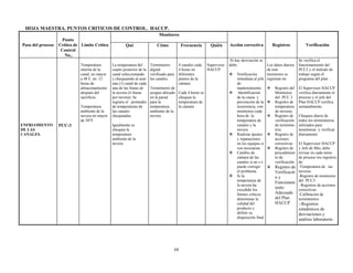 68
HOJA MAESTRA. PUNTOS CRITICOS DE CONTROL. HACCP.
Paso del proceso
Punto
Crítico de
Control
No..
Limite Crítico
Monitoreo
Acción correctiva Registros VerificaciónQué Cómo Frecuencia Quién
ENFRIAMIENTO
DE LAS
CANALES.
PCC-3
Temperatura
interna de la
canal, no mayor
a 48 F, en 12
horas de
almacenamiento
después del
sacrificio.
Temperatura
ambiente de la
nevera no mayor
de 50°F
La temperatura del
cuarto posterior de la
canal seleccionando
y chequeando al azar
una (1) canal de cada
una de las líneas de
la nevera (4 líneas
por nevera). Se
registra el promedio
de temperaturas de
las canales
chequeadas.
Igualmente se
chequea la
temperatura
ambiente de la
nevera
Termómetro
digital
verificado para
las canales.
Termómetro de
azogue ubicado
en la pared
para la
temperatura
ambiente de la
nevera
4 canales cada
4 horas en
diferentes
puntos de la
cámara
Cada 4 horas se
chequea la
temperatura de
la cámara
Supervisor
HACCP.
Si hay desviación se
debe:
 Notificación
inmediata al jefe
de
mantenimiento
 Identificación
de la causa y
prevención de la
recurrencia, con
monitoreo cada
hora de la
temperatura de
canales y la
nevera
 Realizar ajustes
y reparaciones
en los equipos si
son necesarias
 Cambio de
cámara de las
canales si no s e
puede corregir
el problema.
 Si la
temperatura de
la nevera ha
excedido los
límites críticos
determinar la
calidad del
producto y
definir su
disposición final
Los datos diarios
de este
monitoreo se
registran en:
 Registro del
Monitoreo
del PCC 3
 Registro de
temperatura
de neveras.
 Registro de
verificación
de termóme-
tros.
 Registro de
acciones
correctivas
 Registro de
procedimien
to de
verificación
 Registro de
Verificació
n y
Funcionam
iento
Adecuado
del Plan
HACCP
Se verifica el
funcionamiento del
PCC2 y el método de
trabajo según el
programa del plan :
El Supervisor HACCP
verifica diariamente el
proceso y el jefe del
Plan HACCP verifica
semanalmente.
Chequeo diario de
todos los termómetros
utilizados para
monitorear y verificar
diariamente
El Supervisor HACCP
y Jefe de Mto, debe
revisar en cada turno
de proceso los registros
de:
-Temperatura de las
neveras
-Registro de monitoreo
del PCC3.
-Registros de acciones
correctivas.
-Calibración de
termómetros
--Registros
estadísticos de
desviaciones y
análisis laboratorio
 