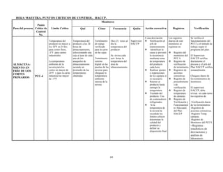 69
HOJA MAESTRA. PUNTOS CRITICOS DE CONTROL. HACCP.
Paso del proceso
Punto
Crítico de
Control
No.
Limite Crítico
Monitoreo
Acción correctiva Registros VerificaciónQué Cómo Frecuencia Quién
ALMACENA-
MIENTO EN
FRÍO DE LOS
CORTES
PRIMARIOS PCC-4
Temperatura del
producto no mayor a
los 32ºF en 24 hrs.
para cortes finos,
-3°F para carnes
industriales
La temperatura
ambiente de la
nevera para los
cortes no mayor de
28°F y para la carne
industrial no mayor
de –5°F
Temperatura del
producto a las 24
horas de
almacenamiento,
seleccionando una
caja al azar de cada
uno de los
anaqueles de
almacenamiento
sacando un
promedio de las
temperaturas
obtenidas
Termómetro
de espigo
verificado
para la carne
en las cajas.
Termómetro
externo
digital en las
puertas de las
neveras para
chequear la
temperatura
ambiente
interna de la
nevera
Dos (2) veces al
día la
temperatura del
producto
Se. revisa cada
seis horas la
temperatura del
área de
almacenamiento
Supervisor
HACCP
A una desviación:
 Notificación al
jefe de
mantenimiento
 Identificar la
causa y prevenir
la recurrencia
mediante toma
de temperatura
del producto
cada hora.
 Realizar ajustes
o reparaciones
de los equipos si
es necesario.
 Retener el
producto hasta
corregir la
temperatura.
 Traslado del
producto. Uso
de contenedores
refrigerados
 Si la
temperatura de
la nevera ha
excedido los
límites críticos
determinar la
calidad del
producto y
definir su
disposición final
Los registros
diarios de este
monitoreo se
registran en:
 Registro del
monitoreo del
PCC 4.
 Registro de
verificación
de termómetro
 Registros de
acciones
correctivas
 Registro de
procedimiento
s de
verificación
 Registro de
temperatura
de cámaras.
 Registro de
Verificación y
Funcionamien
to Adecuado
del Plan
HACCP
Se verifica el
funcionamiento del
PCC2 y el método de
trabajo según el
programa del plan
El Supervisor
HACCP verifica
diariamente el
proceso y el jefe del
Plan HACCP verifica
semanalmente.
Chequeo diario de
los termómetros de
monitoreo
El supervisor
HACCP, debe
revisar en cada turno
los registros de:
-Verificación diaria
de los termómetros
-Registros de
acciones correctivas.
-Registro Temp.
cámaras.
-Registro de
Monitoreo del PCC4.
--Registros
estadísticos de
desviaciones y
análisis de
laboratorio
 