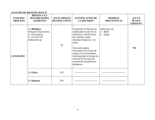 72
ANALISIS DE RIESGOS. HACCP.
PASO DEL
PROCESO
RIESGO A LA
SEGURIDAD DEL
ALIMENTO
¡ES EL RIESGO
SIGNIFICATIVO’
JUSTIFICACION DE
LA DECISION
MEDIDAS
PREVENTIVAS
¿ES UN
PUNTO
CRITICO?
SANGRADO
1.- Biológico:
Patógenos bacterianos:
E. coli genérico
E. coli 0157:H7
Salmonella sp
SI
El operario al efectuar un
inadecuado lavado de los
animales y esterilización
del cuchillo, puede
introducir bacterias a la
carne.
Una mala sangría
incrementa los niveles de
sangre en la musculatura
disminuyendo el tiempo de
vida útil de la carne por
crecimiento de gérmenes
patógenos.
Aplicación de:
 BMP
 SSOP
NO
2.- Físico. NO ---------------------------- ------------------------------
3.- Químico NO ----------------------------- ------------------------------
 