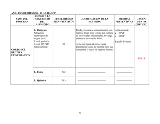 79
ANALISIS DE RIESGOS. PLAN HACCP.
PASO DEL
PROCESO
RIESGO A LA
SEGURIDAD
DEL
ALIMENTO
¿ES EL RIESGO
SIGNIFICATIVO?
JUSTIFICACION DE LA
DECISION.
MEDIDAS
PREVENTIVAS
¿ES UN
PUNTO
CRITICO?
CORTE DEL
RECTO Y
EVISCERACION
1.- Biológico:
Patógenos
bacterianos de
origen fecal:
E. coli genérico
E. coli 0157:H7
Salmonella sp
SI
Puede presentarse contaminación con
materia fecal, bilis y orina por ruptura
de las vísceras abdominales, la vejiga
urinaria o la vesícula biliar.
Al no ser ligado el recto, puede
presentarse salida de materia fecal que
contamina la canal en su parte interna.
Aplicación de:
 BPM
 SSOP
Ligado del recto.
PCC 1
2.- Físico NO ---------------------------------- -------------------
3.- Químico NO ----------------------------------- -------------------
 