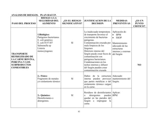 85
ANALISIS DE RIESGOS. PLAN HACCP.
PASO DEL PROCESO
RIESGO A LA
SEGURIDAD DEL
ALIMENTO
¿ES EL RIESGO
SIGNIFICATIVO?
JUSTIFICACION DE LA
DECISION
MEDIDAS
PREVENTIVAS
¿ES UN
PUNTO
CRITICO?
TRANSPORTE
REFRIGERADO DE
LA CARNE BOVINA,
PORCINA Y LOS
SUBPRODUCTOS
COMESTIBLES
1.Biológico:
Patógenos bacterianos:
E. coli genérico
E. coli 0157:H7
Salmonella sp
Listeria
monocytogenes
SI
La inadecuada temperatura
de transporte favorece el
crecimiento de bacterias
patógenas.
Contaminación cruzada por
mala limpieza de los
furgones.
Deterioro interno del
furgón puede crear focos de
contaminación con
patógenos bacterianos.
Condensaciones en los
techos internos y difusor
del furgón pueden crear
contaminación cruzada
Aplicación de:
 BPM
 SSOP
Mantenimiento
adecuado de las
estructuras
internas y externas
del furgón
NO
2.- Físico:
Fragmento de metales
y/o aislamiento térmico
SI
Daños de la estructura
interna pueden provocar
que partes metálicas o del
aislamiento térmico caigan
en la carne.
Adecuado
mantenimiento del
furgón.
3.- Químico:
Desinfectantes o
detergentes.
SI
Residuos de desinfectantes
o detergentes pueden
quedar en las paredes del
furgón e impregnar la
carne.
Aplicar:
BPM
 