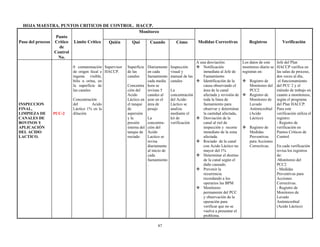 87
HOJA MAESTRA. PUNTOS CRITICOS DE CONTROL. HACCP.
Paso del proceso
Punto
Crítico
de
Control
No.
Limite Crítico
Monitoreo
Medidas Correctivas Registros VerificaciónQuién Qué Cuando Cómo
INSPECCION
FINAL,
LIMPIEZA DE
CANALES DE
BOVINOS Y
APLICACIÓN
DEL ACIDO
LACTICO.
PCC-2
0 contaminación
de origen fecal e
ingesta visible,
bilis u orina, en
la superficie de
las canales
Concentración
del Acido
Láctico 1% en la
dilución
Supervisor
HACCP.
Superficie
de las
canales
Concentra
ción del
Acido
Láctico en
el tanque
de
aspersión
y la
presión
interna del
tanque de
rociado
Diariamente
en cada
faenamiento
cada media
hora se
revisan 5
canales al
azar en el
área de
pesaje
La
concentra-
ción del
Acido
Lactico se
revisa
diariamente
al inicio de
cada
faenamiento
.
Inspección
visual y
manual de las
canales
La
concentración
del Acido
Láctico se
analiza
mediante el
kit de
verificación
A una desviación:
 Notificación
inmediata al Jefe de
Faenamiento
 Identificación de la
causa observando el
área de la canal
afectada y revisión de
toda la línea de
faenamiento para
observar y determinar
la cantidad afectada,
 Desviación de la
canal al riel de
inspección y recorte
inmediato de la zona
afectada.
 Rociado de la canal
con Acido Láctico no
mayor del 1%
 Determinar el destino
de la canal según el
daño causado.
 Prevenir la
recurrencia
recordando a los
operarios las BPM
 Monitoreo
permanente del PCC
y observación de la
operación para
verificar que no se
vuelva a presentar el
problema.
Los datos de este
monitoreo diario se
registran en:
 Registro de
Monitoreo del
PCC2
 Registro de
Monitoreo de
Lavado
Antimicrobial
(Acido
Láctico)
 Registro de
Medidas
Preventivas
para Acciones
Correctivas.
Jefe del Plan
HACCP verifica en
las salas de proceso,
dos veces al día,
el funcionamiento
del PCC 2 y el
método de trabajo en
cuanto a monitoreos,
según el programa
del Plan HACCP:
Para este
verificación utiliza el
registro:
- Registro de
verificación en
Puntos Críticos de
Control
En cada verificación
revisa los registros
de:
-Monitoreo del
PCC2
- Medidas
Preventivas para
Acciones
Correctivas.
- Registro de
Monitoreo de
Lavado
Antimicrobial
(Acido Láctico)
 