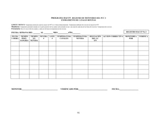 91
PROGRAMA HACCP. REGISTRO DE MONITOREO DEL PCC 3
ENFRIAMIENTO DE CANALES BOVINAS
LIMITE CRITICO: Temperatura interna de canal no mayor de 48°F en 12 horas almacenamiento. Temperatura ambiente de la nevera no mayor de 50°F.
Monitoreo: Temperatura promedio tomada en el cuarto posterior de las canales seleccionando al azar una canal de cada una de las líneas de la nevera. Temperatura de la nevera.
Frecuencia: Dos (2) veces al día las canales y cada seis (6) horas la temperatura de las neveras
FECHA: SEMANA DEL _______ AL _________ MES __________AÑO________
FECHA
Y HORA
TIEMPO
POST-
SANGRIA
TIEMPO
EN
NEVERA
NEVERA
#
LOTE
#
TEMPERATURA
CANALES
TEMPERATURA
NEVERA
DESVIACIÓN
DEL LC
S/N
ACCION CORRECTIVA MONITOREA
POR
VERIFICA
MONITOR:____________________________________ VERIFICADO POR:_____________________________ FECHA:___________________
REGISTRO HACCP No 3
 