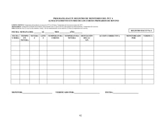 92
PROGRAMA HACCP. REGISTRO DE MONITOREO DEL PCC 4
ALMACENAMIENTO EN FRIO DE LOS CORTES PRIMARIOS DE BOVINO
LIMITE CRITICO: Temperatura del producto no mayor de 32°F en 24 horas. Temperatura de la nevera no mayor de 28°F
MONITOREO: Temperatura promedio del producto seleccionando una (1) caja al azar de cada anaquel de almacenamiento. Temperatura de la nevera
FRECUENCIA: Dos (2) veces al día (mañana y tarde). Jefe de mantenimiento revisa cada dos (2) horas la temperatura de la nevera
FECHA: SEMANA DEL _______ AL _________ MES __________AÑO________
FECHA
Y HORA
TIEMPO
EN
NEVERA
NEVERA
#
LOTE
#
TEMPERATURA
CORTES
TEMPERATURA
NEVERA
DESVIACIÓN
DEL LC
S/N
ACCION CORRECTIVA MONITOREADO
POR
VERIFICA
MONITOR:_____________________________ VERIFICADO POR:_________________________ FECHA:_________________________
REGISTRO HACCP No 4
 