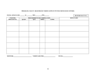 95
PROGRAMA HACCP. REGISTRO DE VERIFICACIÓN EN PUNTOS CRITICOS DE CONTROL
FECHA: SEMANA DEL _______ AL _________ MES __________AÑO________
PASO DEL
PROCESO PCC
PROCEDIMIENTO DE VERIFICACION RESULTADO
QUIEN QUE HORA COMO
MONITOR:______________________________ VERIFICADO POR:___________________ FECHA:________________
REGISTRO HACCP No 7
 