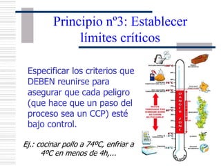 Principio nº3: Establecer
límites críticos
Especificar los criterios que
DEBEN reunirse para
asegurar que cada peligro
(que hace que un paso del
proceso sea un CCP) esté
bajo control.
Ej.: cocinar pollo a 74ºC, enfriar a
4ºC en menos de 4h,...
 