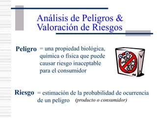 Análisis de Peligros &
Valoración de Riesgos
Peligro = una propiedad biológica,
química o física que puede
causar riesgo inaceptable
para el consumidor
Riesgo = estimación de la probabilidad de ocurrencia
de un peligro (producto o consumidor)
 