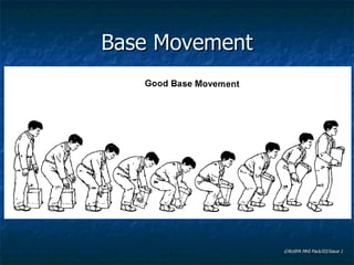 Base Movements Manual Handling | PPT