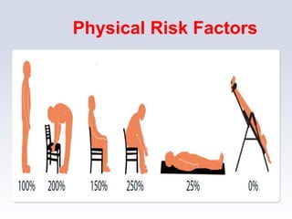 Physical Risk Factors
 